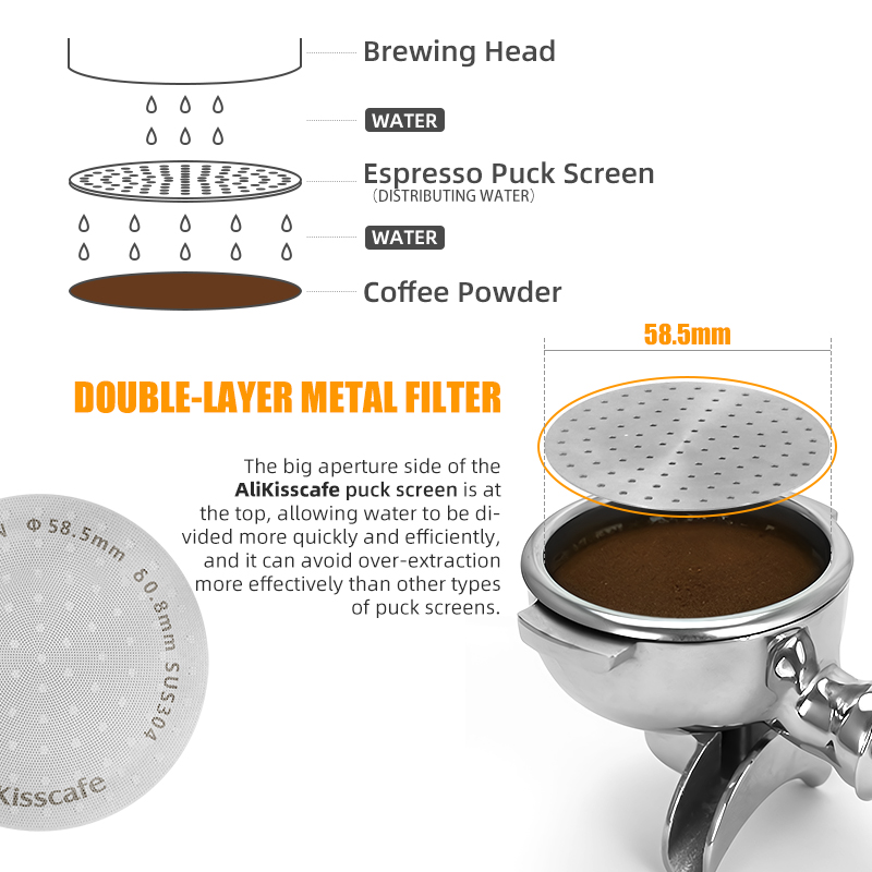 Alikisscafe – écran de rondell - Quality Coffee Equipment avis et prix